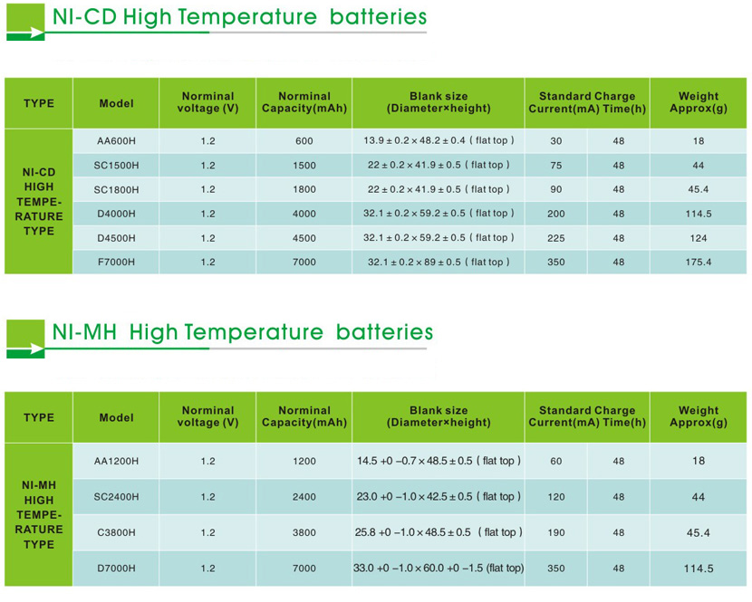 High Temperature BatteryLND Battery Industry Co.,LTD.